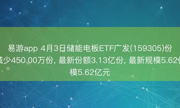 易游app 4月3日储能电板ETF广发(159305)份额减少450.00万份, 最新份额3.13亿份, 最新规模5.62亿元