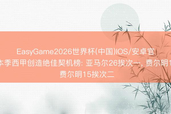 EasyGame2026世界杯(中国)IOS/安卓官方下载 本季西甲创造绝佳契机榜: 亚马尔26挨次一, 费尔明15挨次二